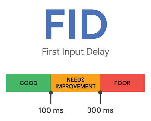 FID metrika